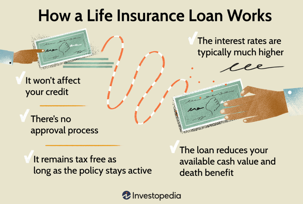 How to Use Life Insurance as a Savings and Investment Tool