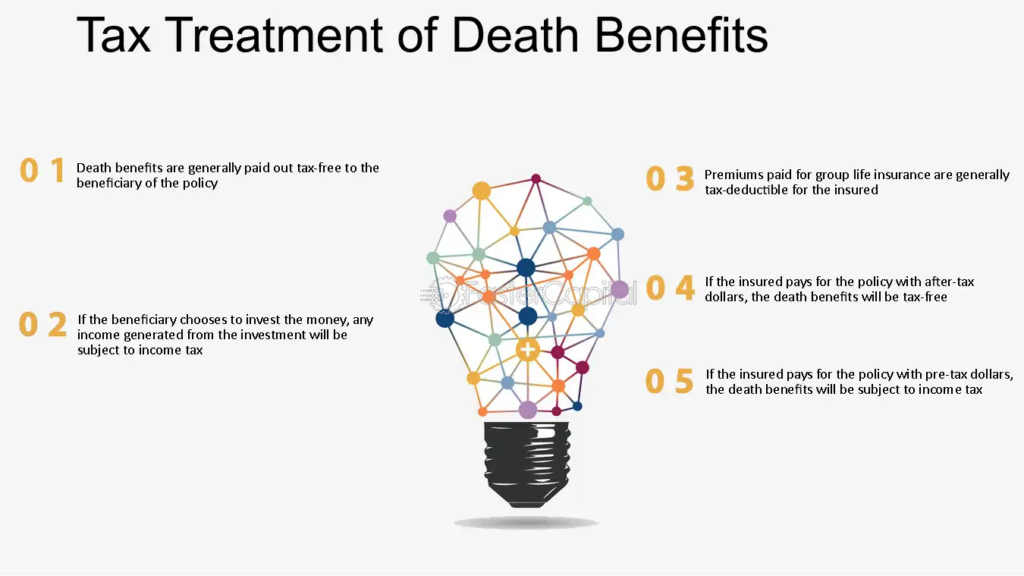 Understanding the Tax Implications of Life Insurance Benefits