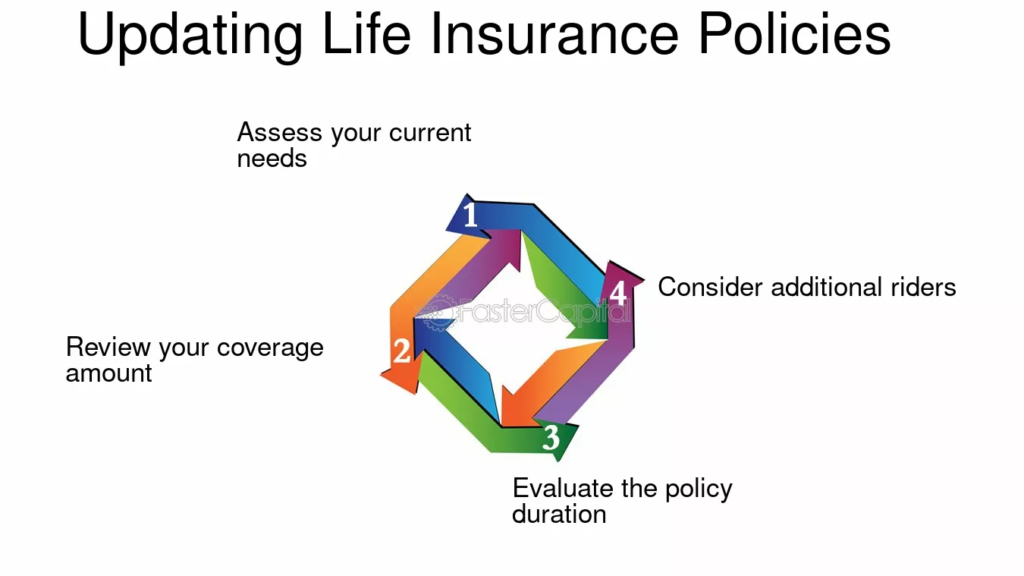 How to Review and Update Your Life Insurance Policy Over Time