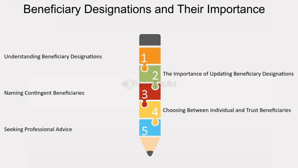 The Importance of Beneficiary Designations and How to Update Them