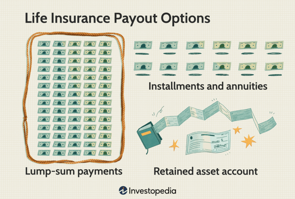 How Life Insurance Can Provide Financial Security During Major Life Events